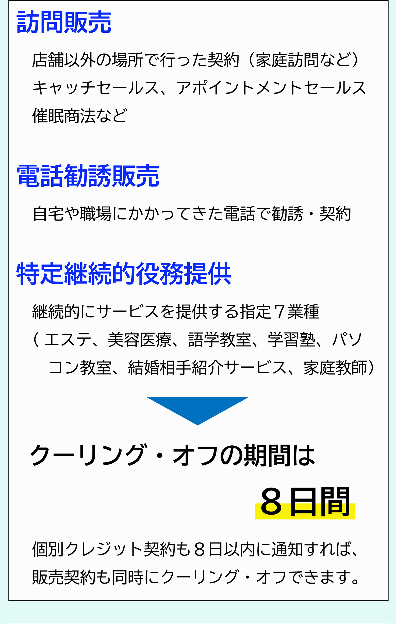 訪問販売：店舗以外の場所で行った契約（家庭訪問など）キャッチセールス、アポイントメントセールス催眠商法など 電話勧誘：販売自宅や職場にかかってきた電話で勧誘・契約 特定継続的役務提供：継続的にサービスを提供する指定７業種　( エステ、美容医療、語学教室、学習塾、パソコン教室、結婚相手紹介サービス、家庭教師）→ クーリング・オフの期間は８日間 個別クレジット契約も８日以内に通知すれば、販売契約も同時にクーリング・オフできます。