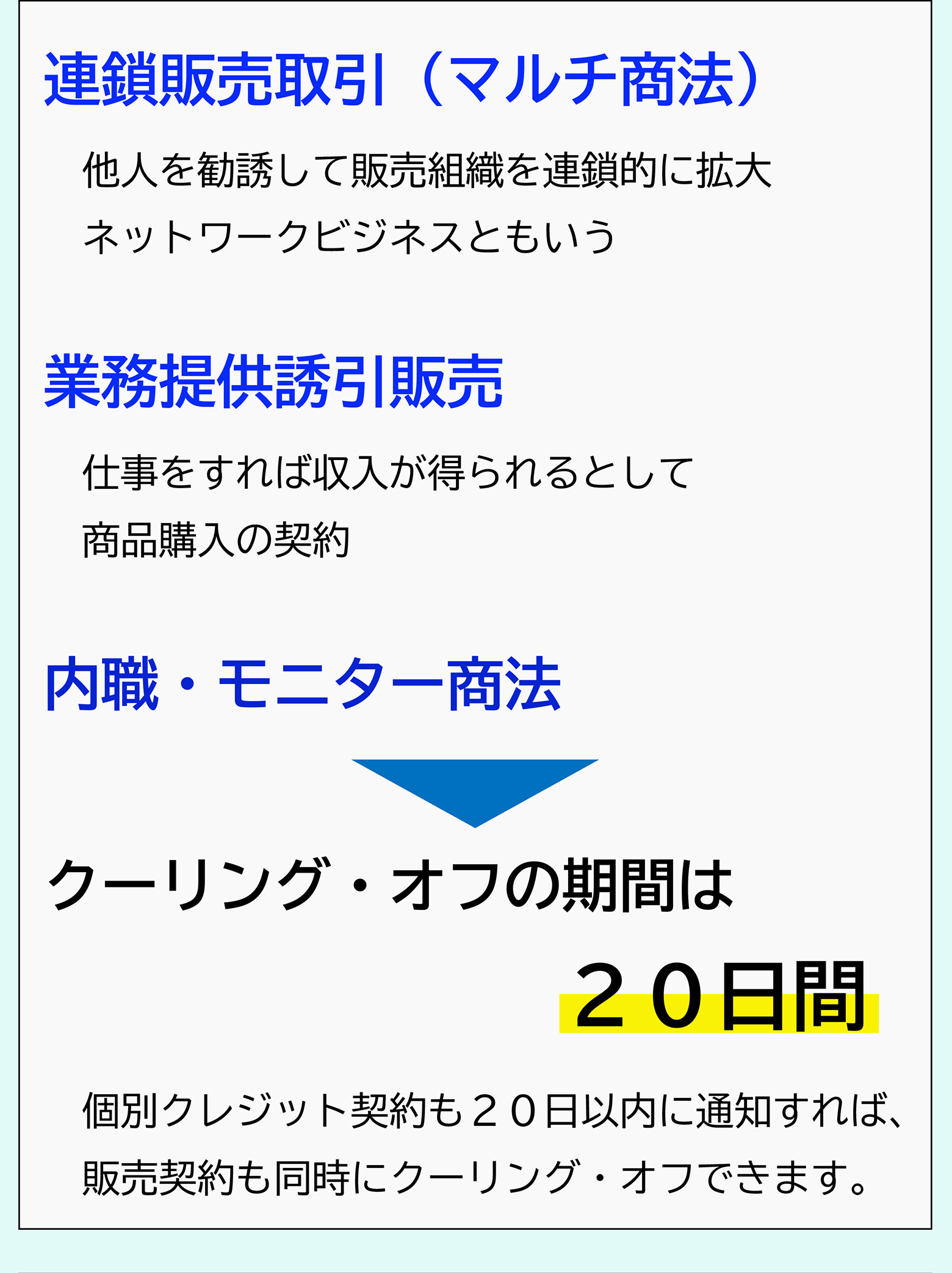 連鎖販売取引（マルチ商法）：他人を勧誘して販売組織を連鎖的に拡大ネットワークビジネスともいう 業務提供誘引販売：仕事をすれば収入が得られるとして商品購入の契約 内職・モニター商法 → クーリング・オフの期間は２０日間 個別クレジット契約も２０日以内に通知すれば、販売契約も同時にクーリング・オフできます。