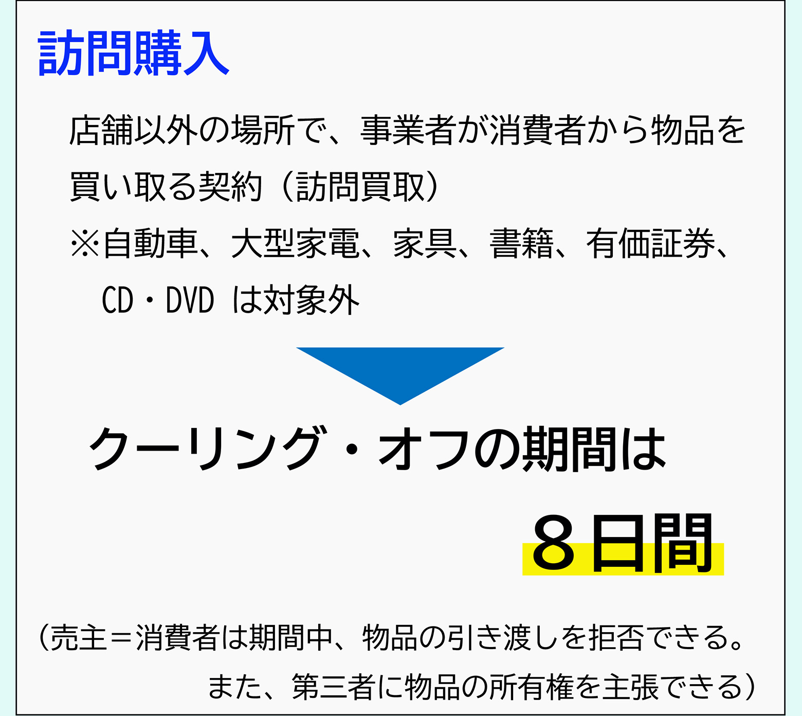 訪問購入：店舗以外の場所で、事業者が消費者から物品を買い取る契約 （訪問買取）※自動車、大型家電、家具、書籍、有価証券、CD・DVD は対象外 → クーリング・オフの期間は８日間 （売主＝消費者は期間中、物品の引き渡しを拒否できる。また、第三者に物品の所有権を主張できる）